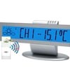 eeoca Meteo Logic pro        1